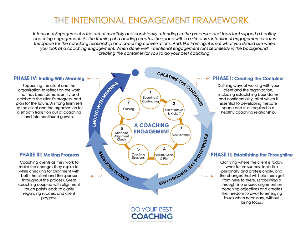 DYBC Intentional Engagement Coaching Framework 2026